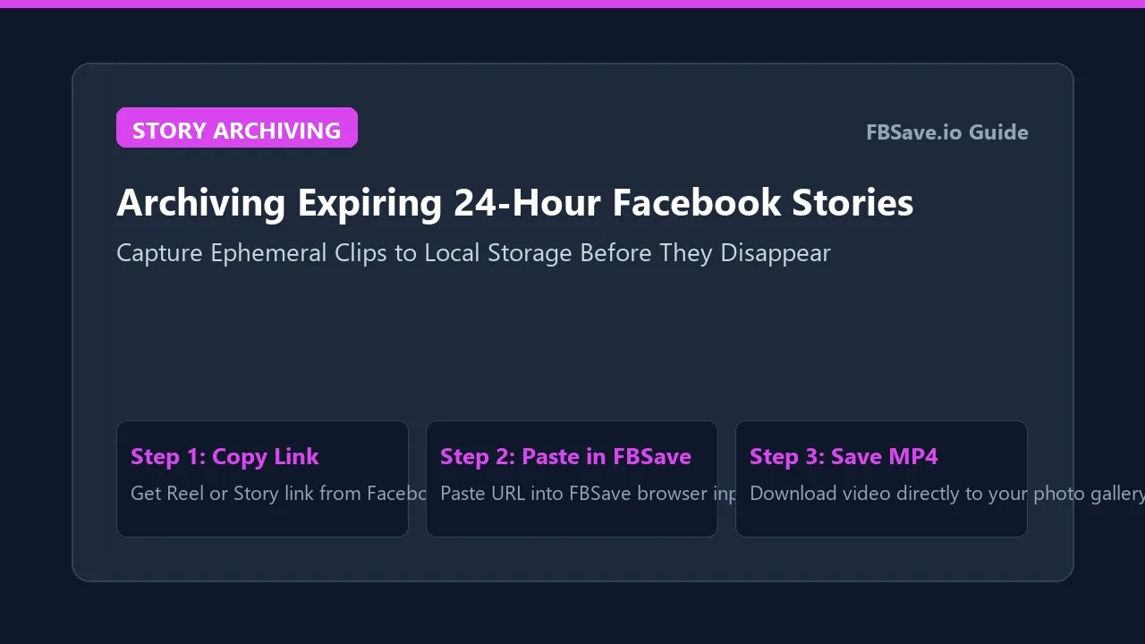 Archiving Expiring 24-Hour Facebook Stories